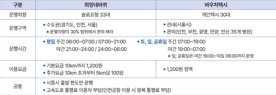 희망네바퀴 및 바우처택시 운행정보